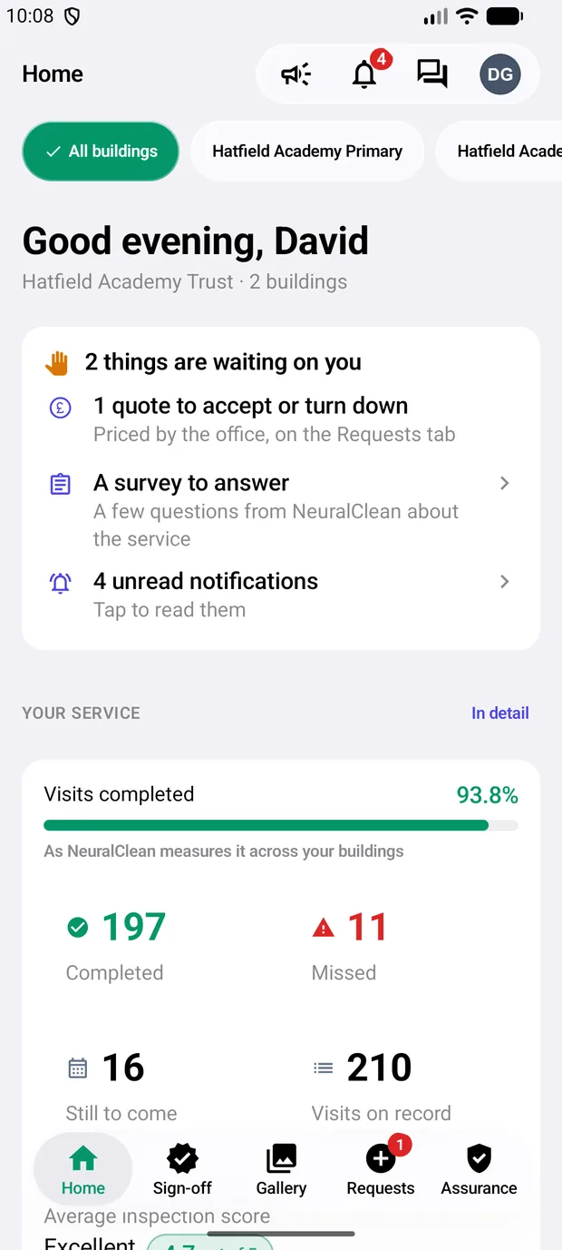 The School app’s home screen: two things waiting on you, 197 visits completed, average inspection score 4.7 out of 5